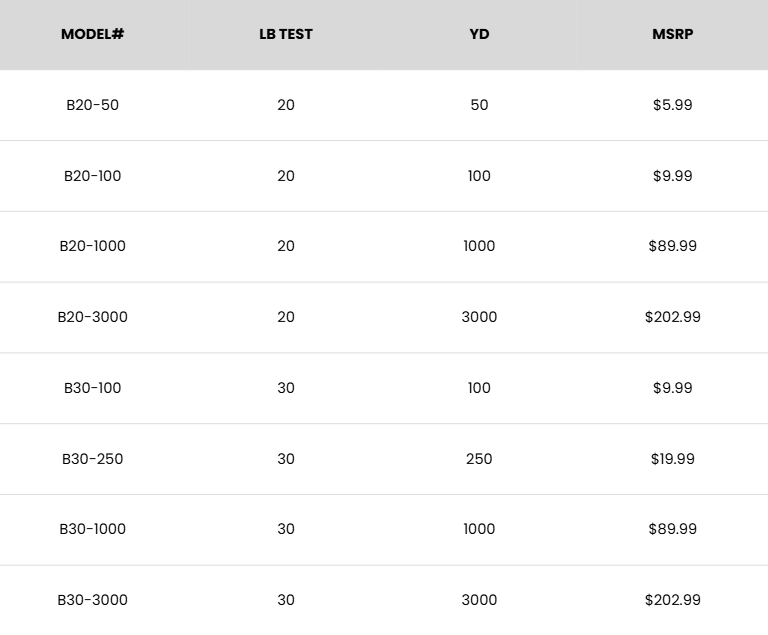 Specifications