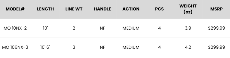 Specifications