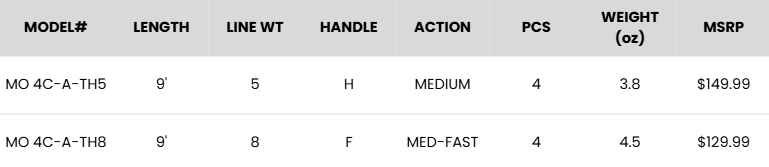 Specifications
