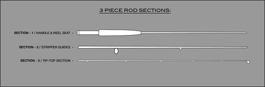 QUILL / Section ONLY