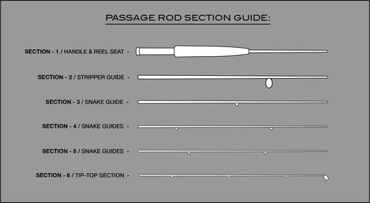 PASSAGE / Section ONLY