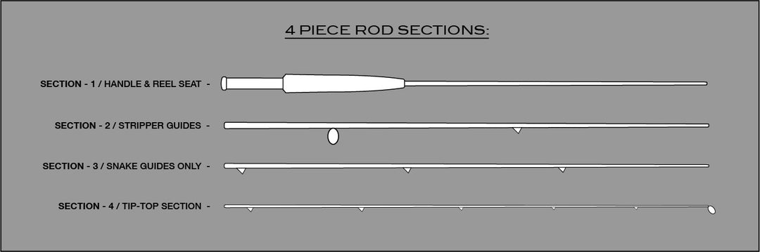 anatomy of a fly fishing rod STONE FLY / Section ONLY