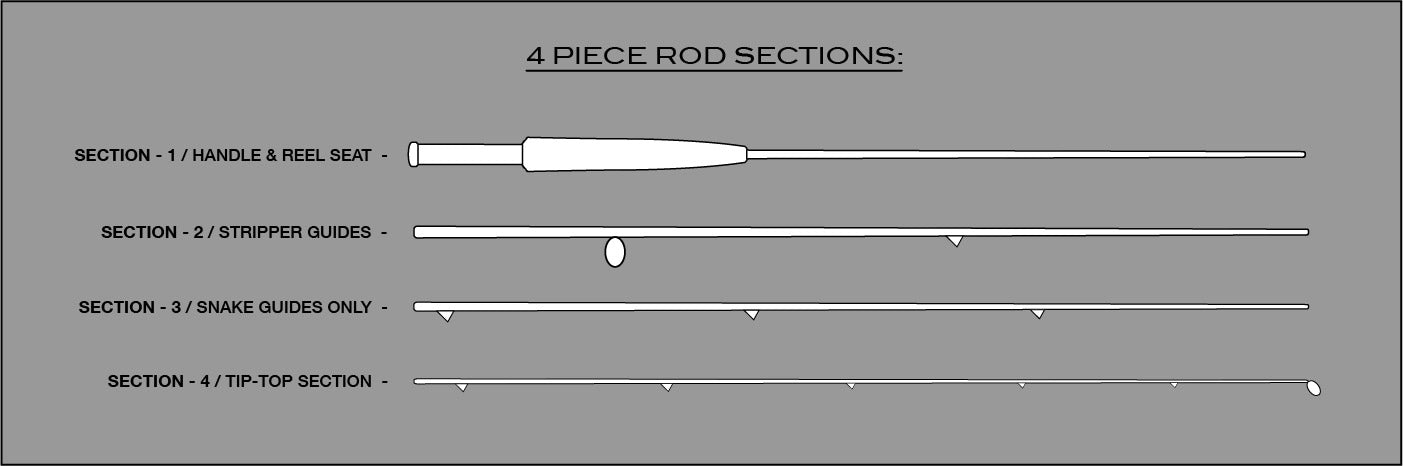 Buy STONE FLY Rod Section ONLY for Repairs