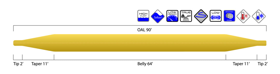 Prime Premium DOUBLE TAPER Fly Line