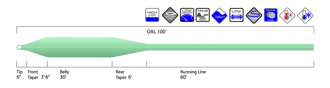 Prime Premium FRESH High-Floating Weight Forward Fly Line