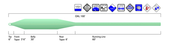 Prime Premium FRESH High-Floating Weight Forward Fly Line