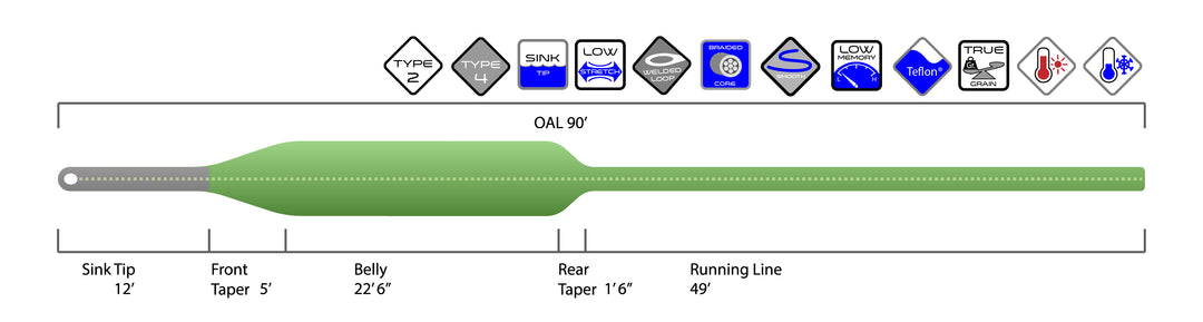 Prime Premium SINK TIP Type-4 Fly Line