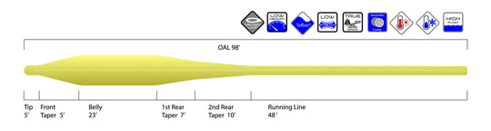 Standard Prime BIG GAME Fly Line