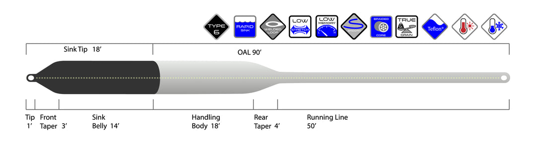 Prime Premium 'RAPID SINK' Fly Line