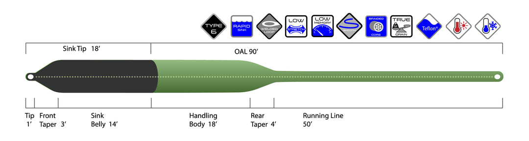 Prime Premium 'RAPID SINK' Fly Line