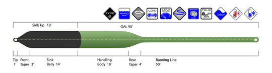 Prime Premium 'RAPID SINK' Fly Line